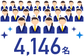 4,146名